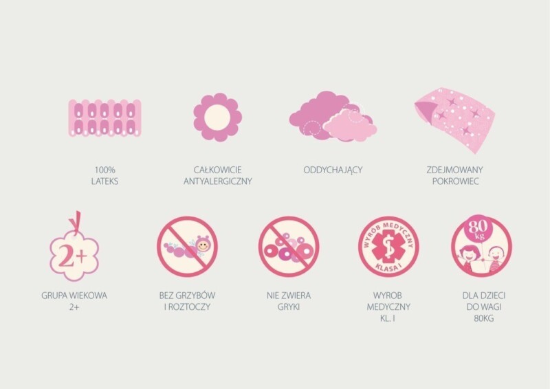 materac lateksowy hevea