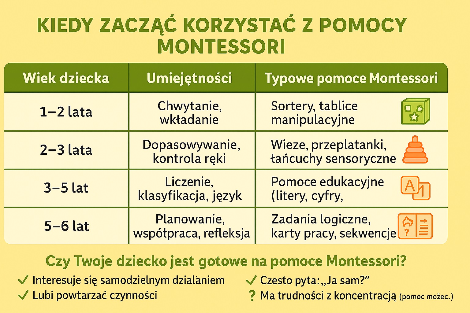 kiedy zacząć korzystać z pomocy montessori